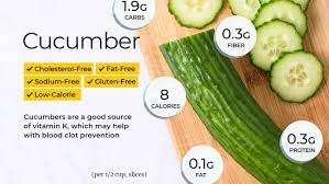 Cucumber-Calories